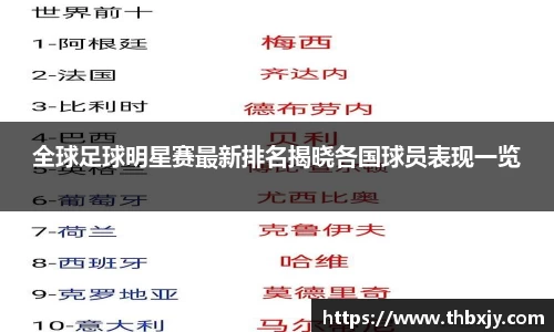 全球足球明星赛最新排名揭晓各国球员表现一览