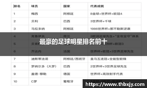 最豪的足球明星排名前十